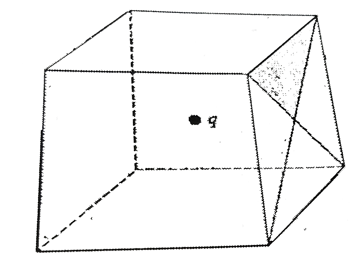 A point charge q is placed at the centre of the cubical box. Find, (a) total flux associated with the box (b) flux emerging through each face of the box (c) flux throngh shaded area of surface