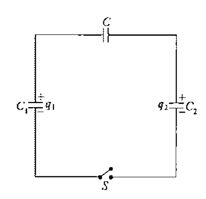 Two capacitor C(1) and C(2), charged with chargesq(1) and q(2) then these are connected in series with an uncharged capacitor C, as shown in figure. As the switch S is closed :