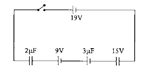 The two capacitors in the circuit shown in figure are initially uncharged and then connected as shown and switch is closed. What is the potential difference across 3muF capacitor?