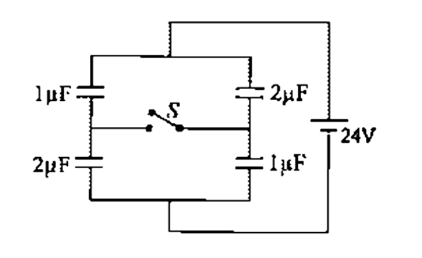 Four uncharged capacitors are charged by 24V battery as shown  in the figure. How much charge flows through switch S when it is closed?