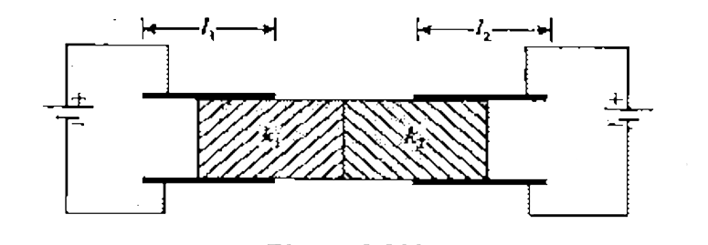 Figure shows two parallel plate capacitors with fixed plates and connected to two batteries. The separation between the plates is the same for the two capacitors. The plates are rectangular in shape with width b and length l(1) and l(2). The left half of the  dielectric slab has a dielectric constant k(1) and the right half k(2) Neglecting any friction, find the ratio of the voltage of ihe left battery for that of the right battery for which the dielectric. slab mayremain in equilibrium.