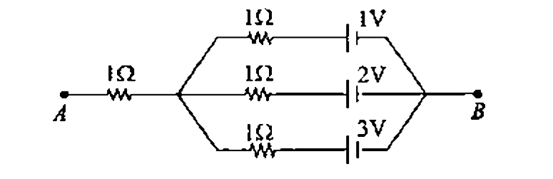 In the circuit shown in figure -3.113 Find potential difference between the point A and B and the currents though each branch.