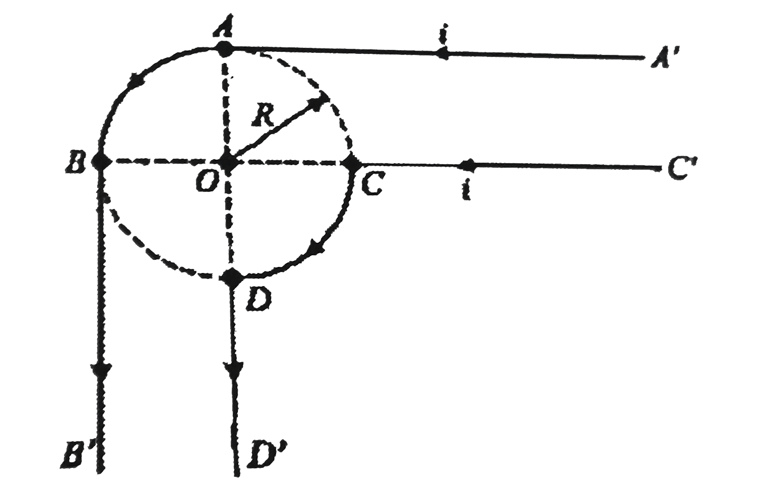 The configuration of some current carrying wires is shown in figure-4.217. All straight wires are very long. Both AB and CD are arcs of the same circle, both subtending right angles at the centre 0. The magnetic field at O is: