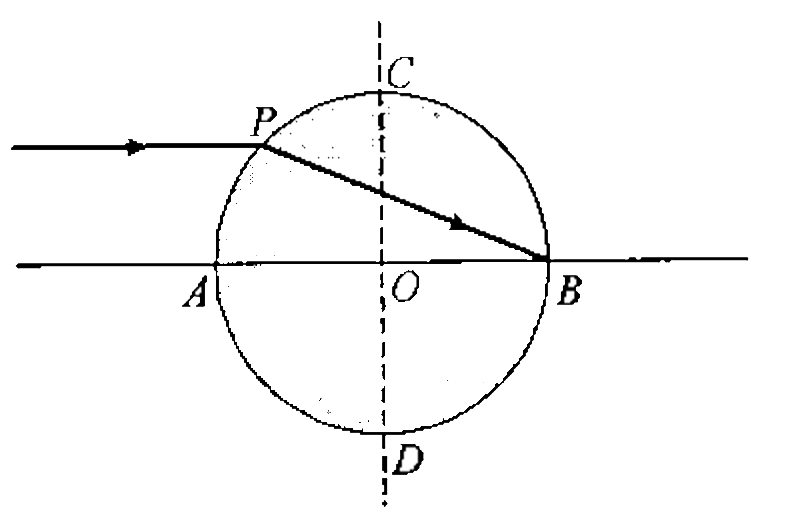 A glass sphere with centre O is shown in the figure, AOB and COD are two diameters at right angles to each other. A ray parallel to AOB strikes the sphere at P, a point mid-way between A and C. After refraction, it proceeds along PB. Find      (a) The path of ray beyond B,   (b) The refractive index of glass, and   (c) The deviation of the ray as it emerges out of the sphere.
