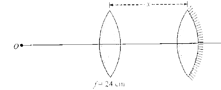 The radius of curvature of the curved surfaces of an equiconvex lens is 32 cm and its refractive index is mu = 1.5. One of its side is silvered and placed 14 c away from an object as shown in figure. At what distance x should  a second convex lens of focal length 24 cm be placed so that the image coincides with the object.