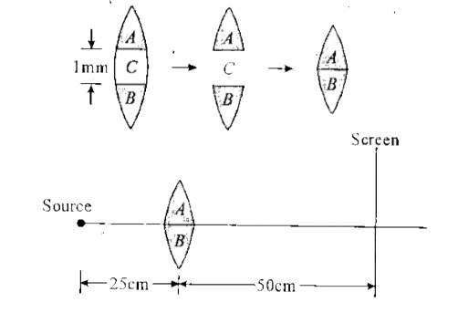 In Billet's Lens Arrangement, a convex lens of focal length 50 cm is cut along the diameter into two indentical halves Å and B and in the process a layer C of the lens thickness 1 mm is lost. Then the two halves A and B are put together to form a composite lens. Now, infront of this composite lens a source of light emitting wavelength lambda = 6000 Å is placed at a distance of 25 cm as shown in the figure. Behind the lens there is a screen at a distance 50 cm from it. Find the fringe width fo the interference pattern obtained on the screen.