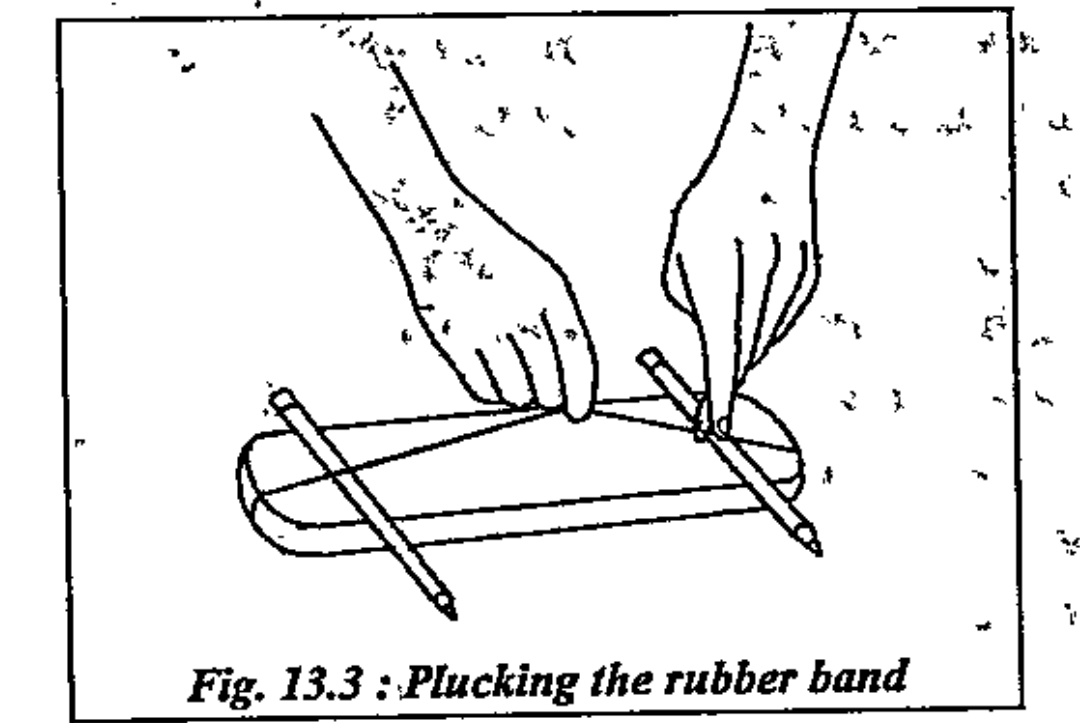 Take a rubber band. put it around the longer side of a pencil box. Insert two pencils between the box and the stretched rubber . Now,  pluck the rubber band somewhere in the middle . Do you hear any sound? Does the band vibrate?