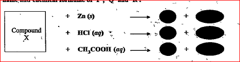 On the basis of the reactions given below, identify the compound 'X'. Mention the name and chemical formulae of 'P','Q' and 'R'.