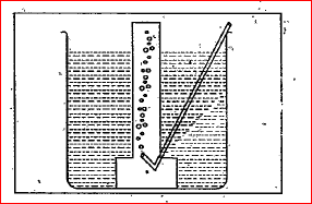 A metal when treated with dilute sulphuric acid (H2SO4) liberates a gas by a method as shown in the figure.      Is the gas lighter of havier than air?