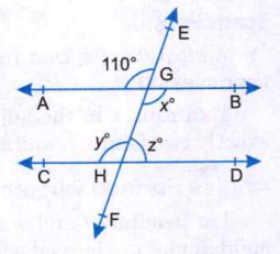 In the given figure, AB|CD and EF is a transversal. If angleAGE= 110^(@), find /x, /y and /z, marked in the figure