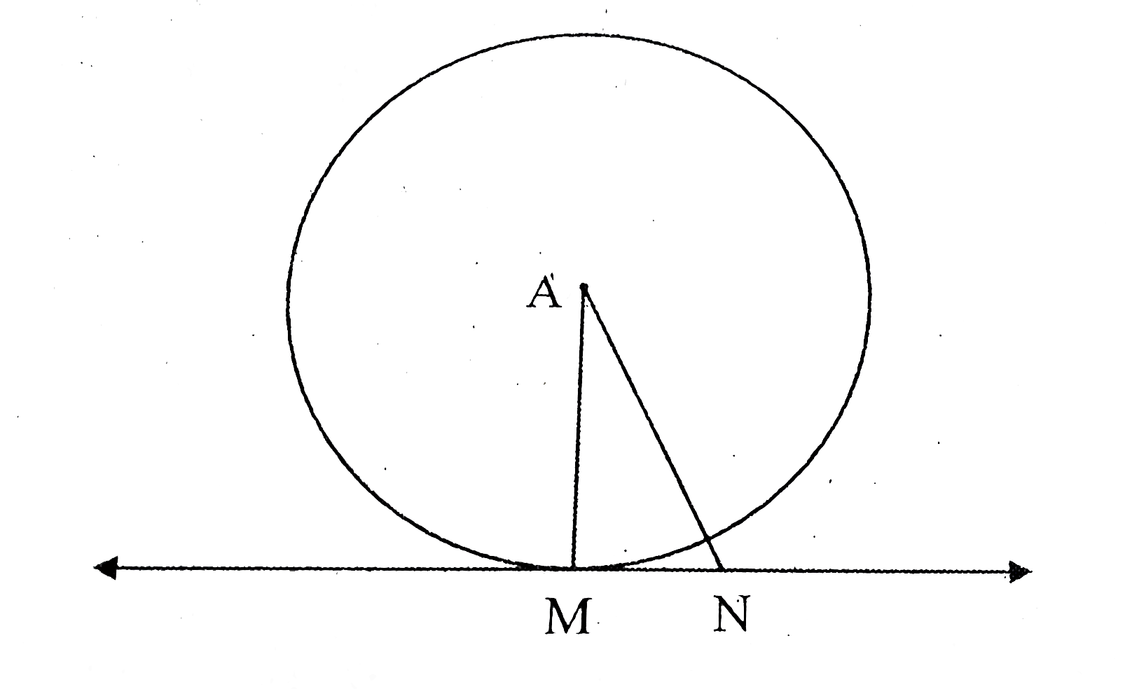 In the following figure, point ‘A’ is the centre of the circle. Line MN is tangent at point M. If AN = 12 cm and MN = 6 cm, determine the radius of the circle.