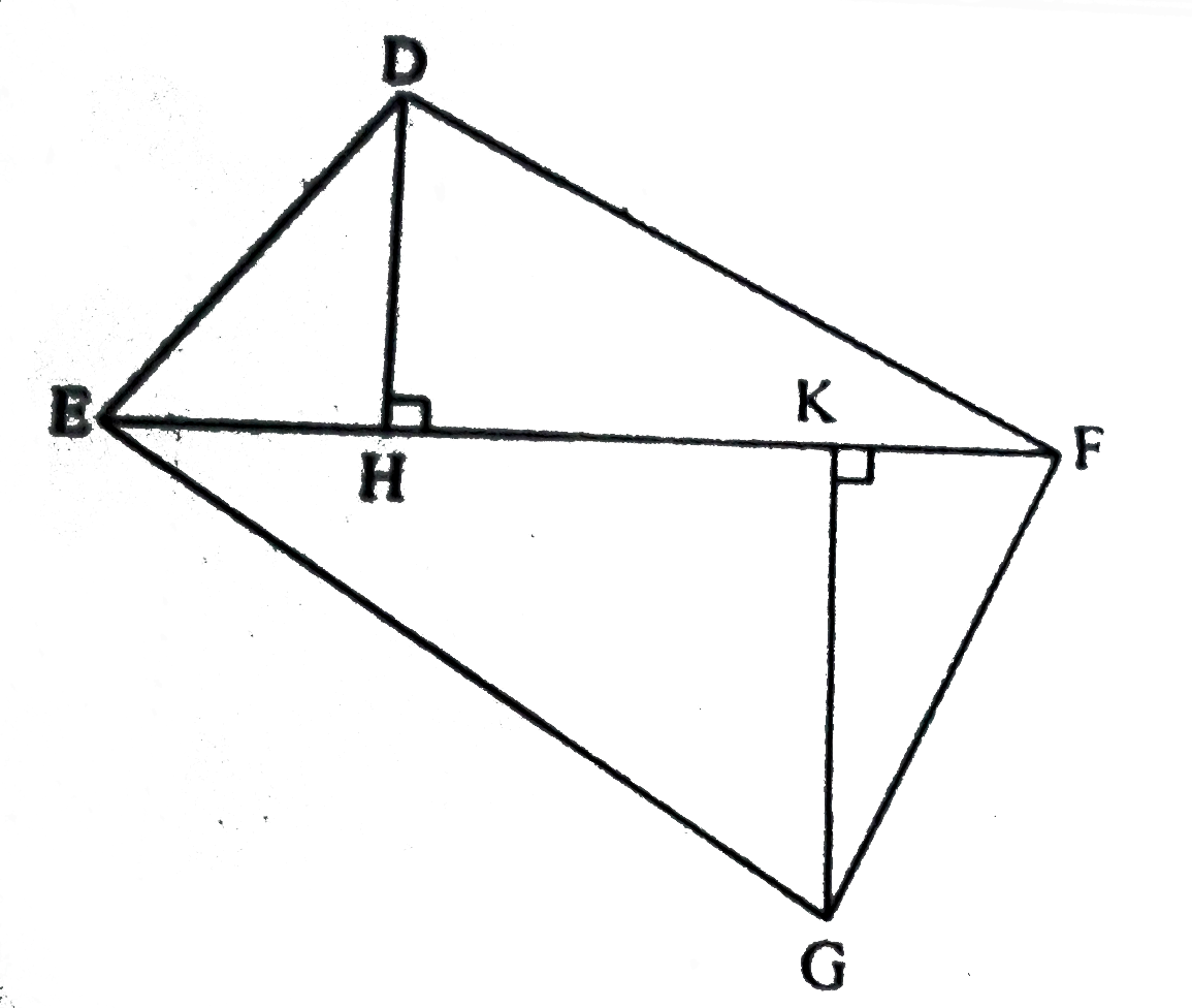 In the following figure, seg DH bot  seg EF and seg GK  bot seg EF. If DH = 6 cm, GK = 10 cm and A(Delta  DEF) = 150 cm^(2), then find :     i. EF     ii. A(Delta  GEF)      iii. A( square  DFGE).