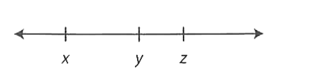 On the number line above, is xy < 0 ?   (1) Zero is to the left of y on the number line above.   (2) xy and yz have opposite signs.