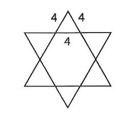 The point of a six-pointed star consist of six identical equilateral triangles, with each side 4 cm (see figure). What is the area of the entire star, including the center?