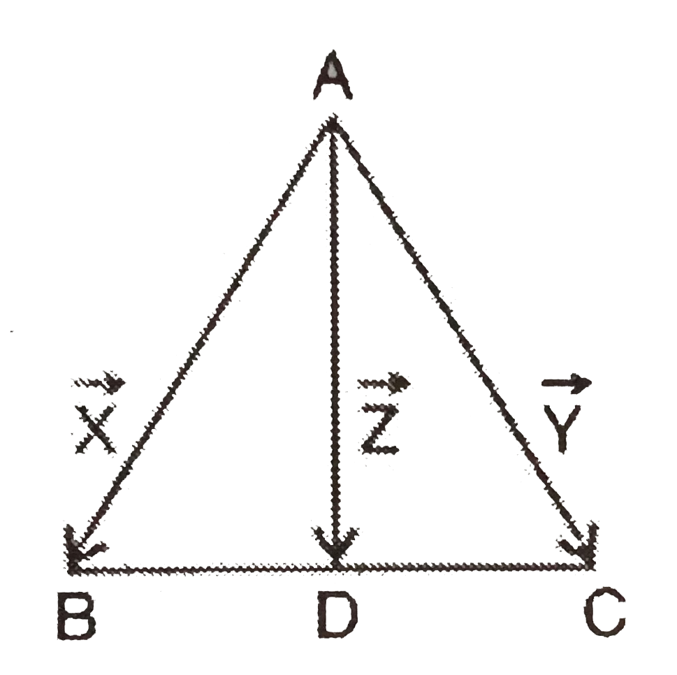 In Fig. 3.52, D is the  mid-point  of vecBC Which of the following  relations is  correct ?