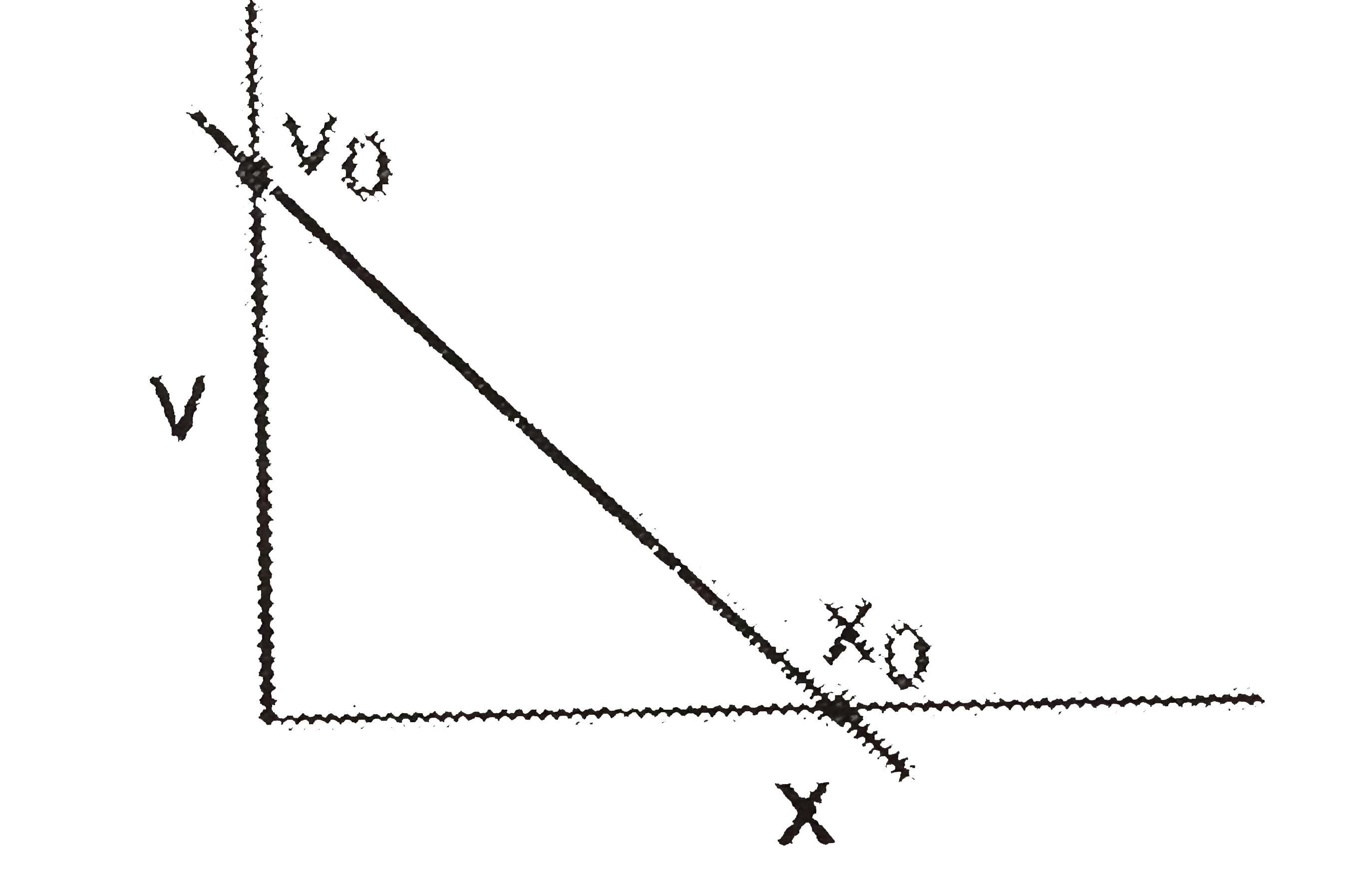 Depict the shown v -x graph a - x graph: