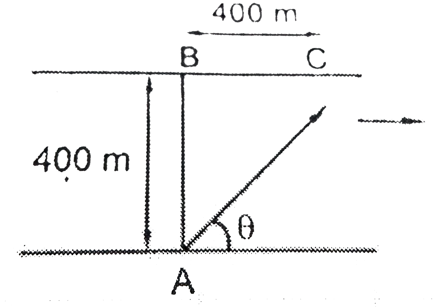 A river is flowing with a speed of 1 km/hr. A swimmer wants to go to point C starting from A. He swims with a speed of 5km/hr. at an angle theta. W.r.t. the river flow. If AB=BC=400m at what angle with river tank shou ld swimmer swim?