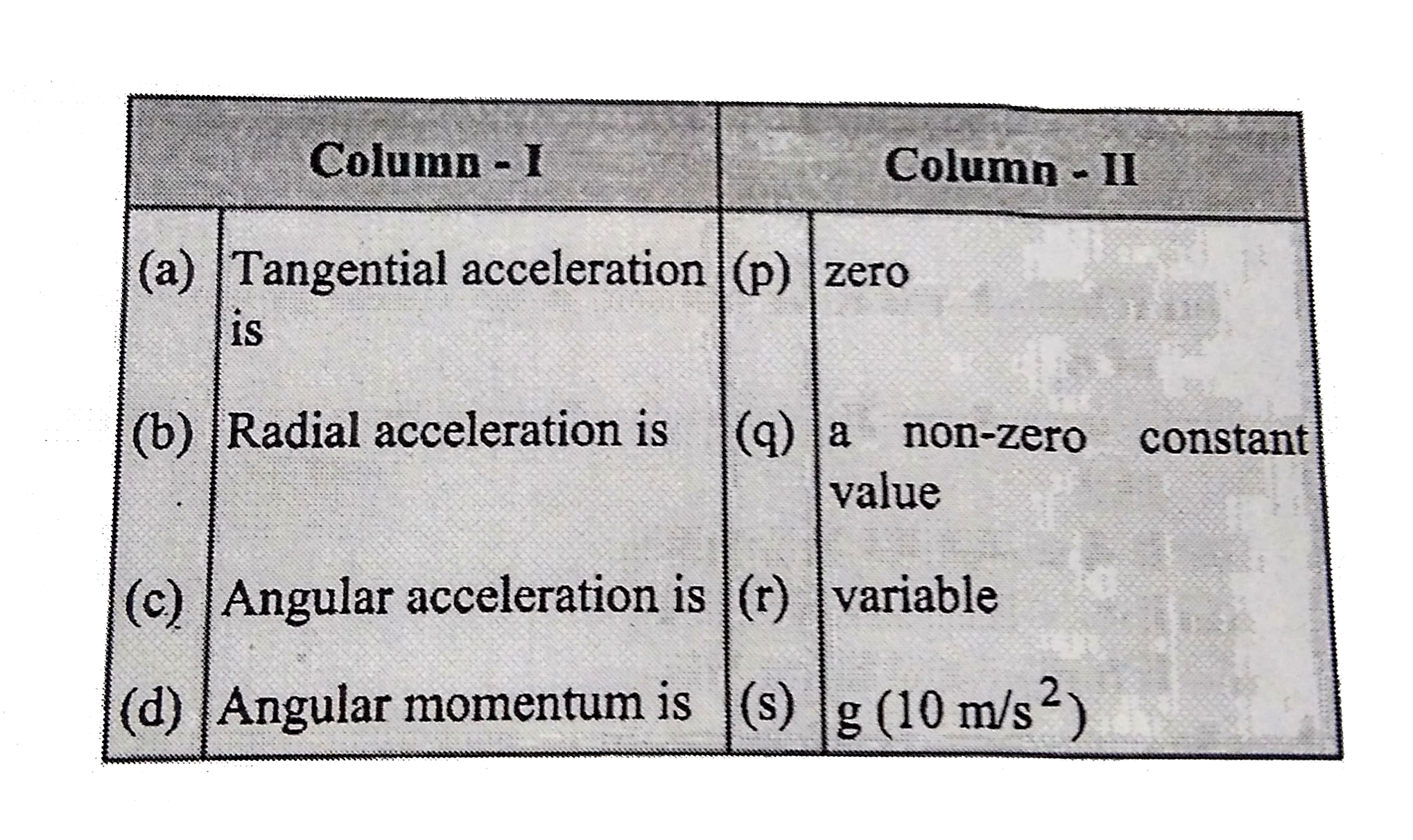 A particle is moving along a circle of a fixed radius and gaining speed in a uniform manner. Mathc columns I and II.