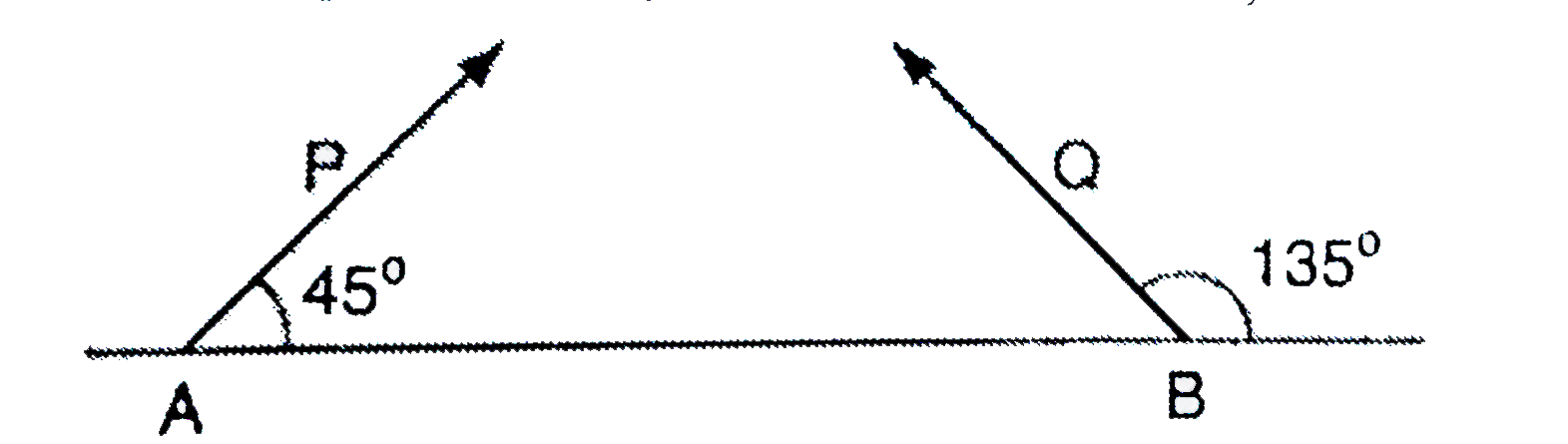 Particles P and Q of mass 20g and 40g respectively are simu ltaneously proejected from points A and B on the ground. The initial velocities of P and Q make 45^(@) and 135^(@) angles respectivley with the horizontal AB as shown in the Fig. 5.44 Each particle has an initial speed of 49m/s . the separation AB is 249m. both particles travel in the same vertical plane and undergo a collision. After collision P retraces its path. Determine the position of q when it hits the grou.d How much time after the collision does the particle Q take to reach the ground? (Take g=9.8m//s^(2))