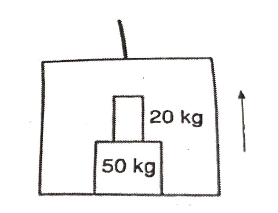 On the floor of an elevator a block of mass 50 kg is placed on which another block of mass 20 kg is also placed. The elevator is moving up with a constant acceleration 1.5m//s^(2) Force exerted by 20 kg block on the 50 kg block is nearly: