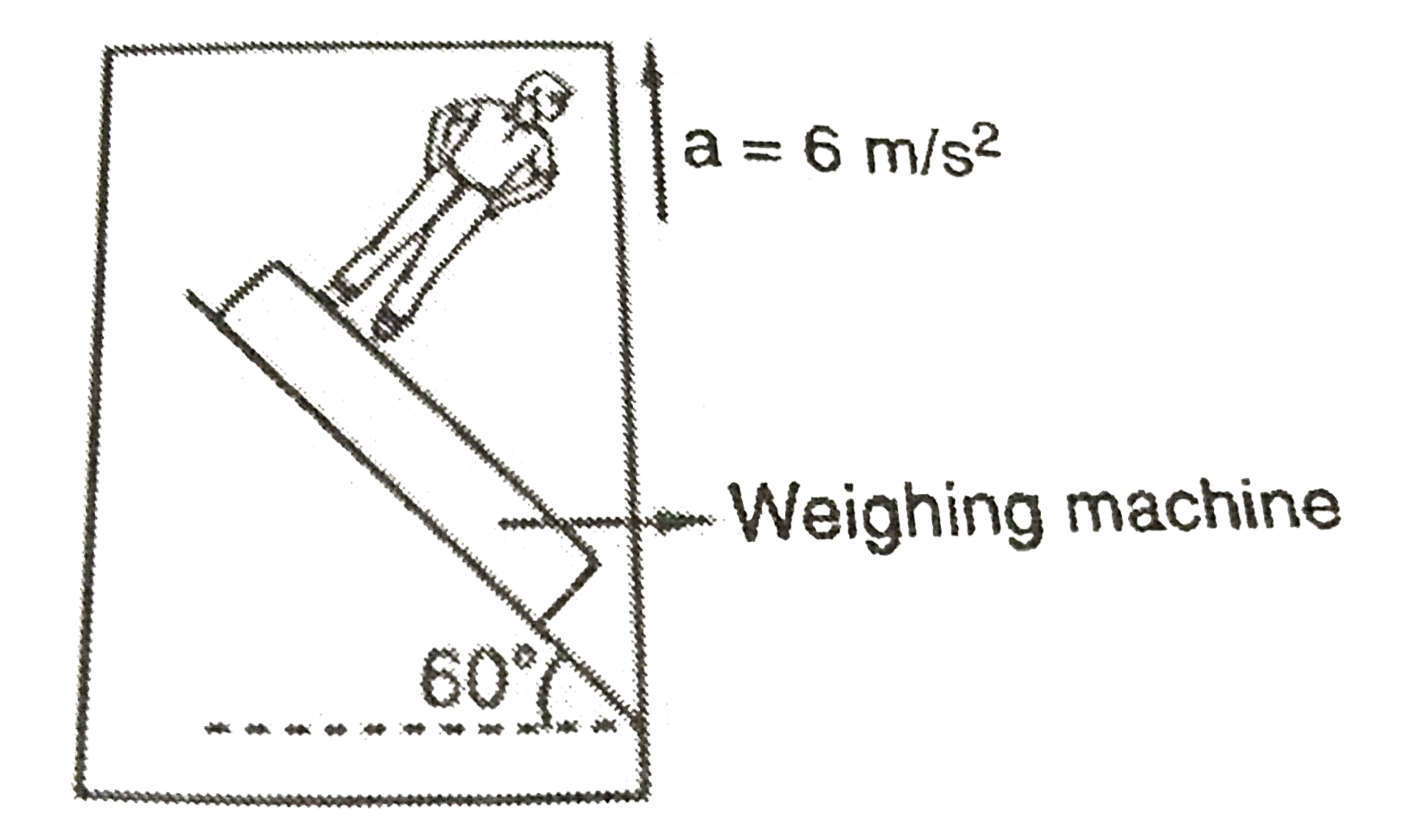An elevator is accelerating upwards with an acceleration of 6m//s^(2) inside it a person of mass 50 kg is standing on a weighing machine which is kept on an inclined plane having angle of inclination 60^(@) The reading of the weighing machine is: