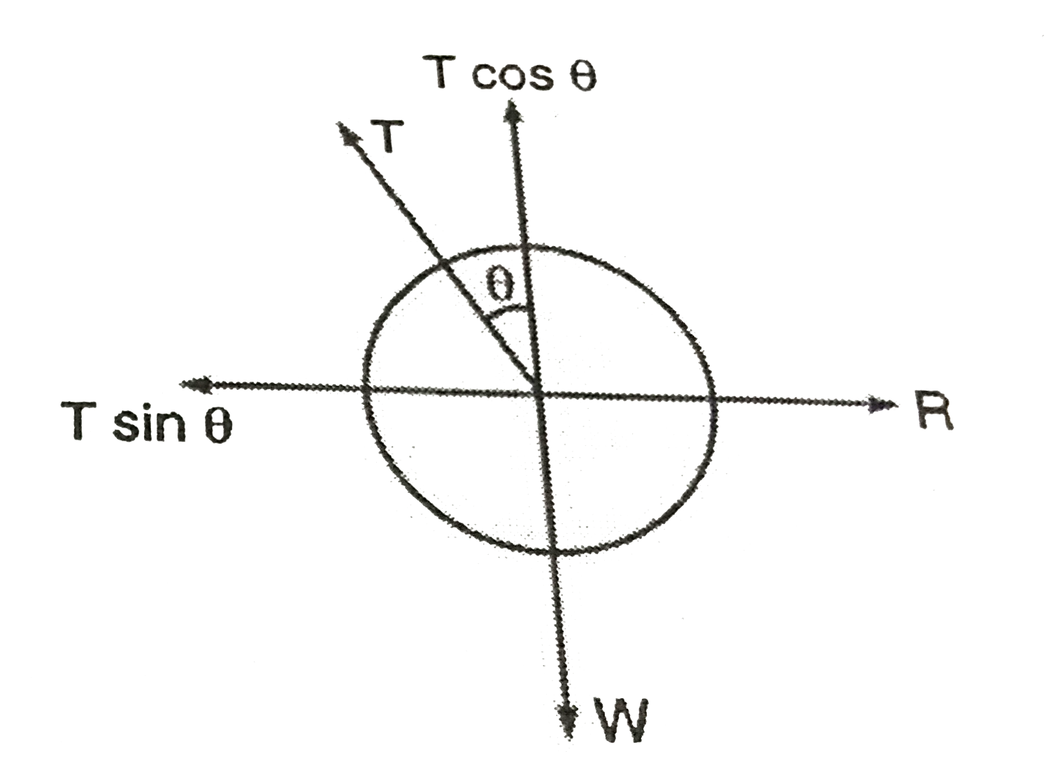 A metal sphere is hung by a string fixed to a wall. The forces acting on the sphere are shown in fig Which of the following statements are correct?