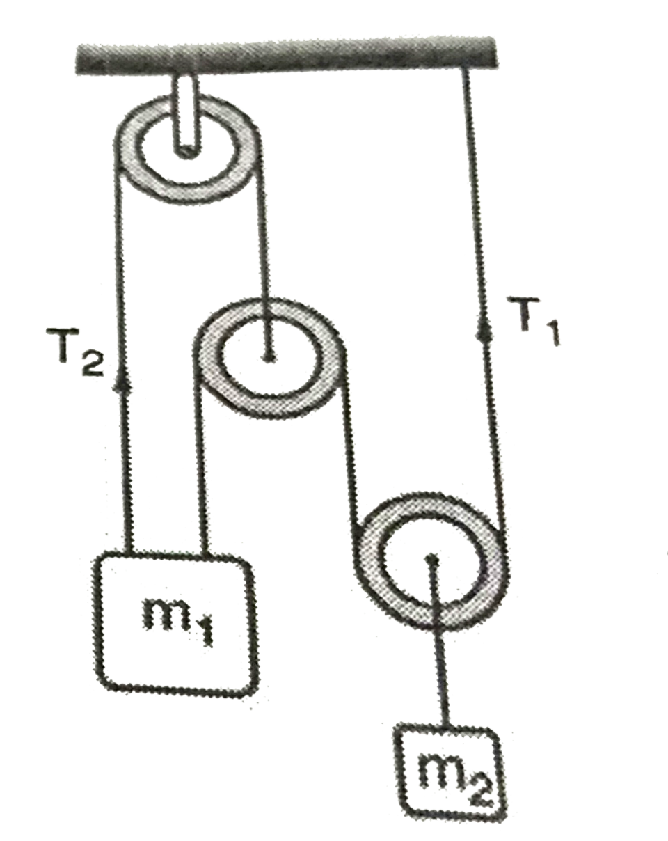 Two blocks of masses m(1)=5 kg and m(2)=2 kg are connected by threads which pass over the pulleys as shown in the figure. The threads are massless and the pulleys are massless and smooth. The blocks can move only along the vertical direction T(1) and T(2) are the tensions in the string as shown. Now match the following: (Take g=10 m//s^(2))      {:(,