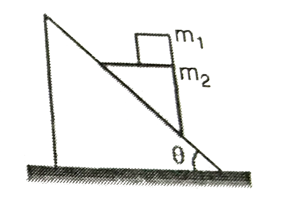 Two blocks m(1) and m(2) are allowed to move without friction. Block m(1) is on block m(2) and m(2) slides on smooth fixed incline as shown. The angle of inclination of inclined plane is theta        The acceleration of m(1) with respect to ground is: