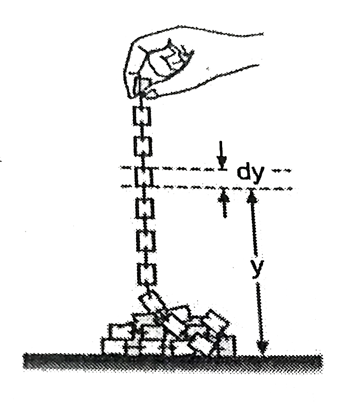 A very flexible uniform chain of mass M and length L is suspended vertically so that its lower and just touches the surface of a table. When the upper end of the chain is released it falls with each link coming to rest the instant it strikes the table. Find the force exerted by the chain on the table at the moment when y part of the chain has already rested on the table.