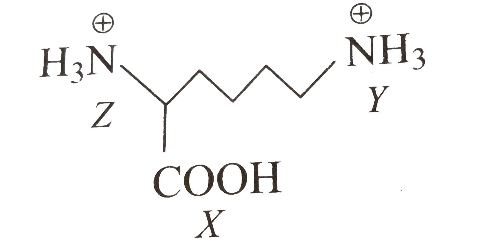 Correct order of acidic strengths