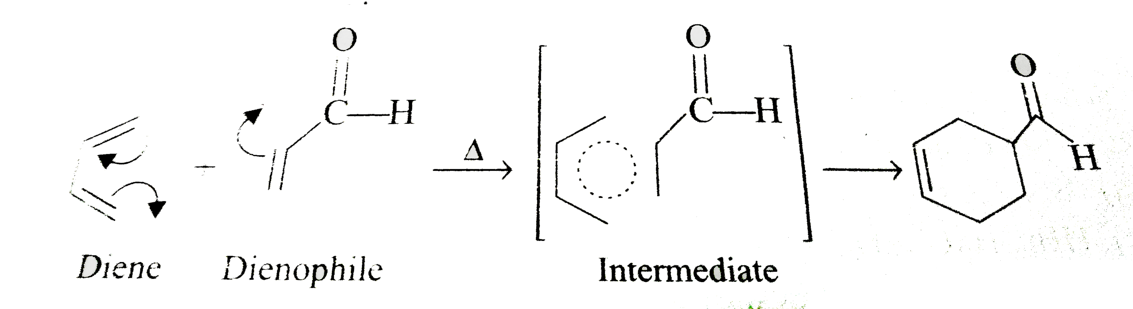 Conjugated diene reacts with unsaturated hydrocarbon in presence of heat to lkproduce six membered cyclic product this reaction is known as Diels Alder  reaction For this reaction conjugated diene should be in cisiod form. Aromatic hydrocarbon do not give Diels Alder reaction:       Find the product of folowing reaction: