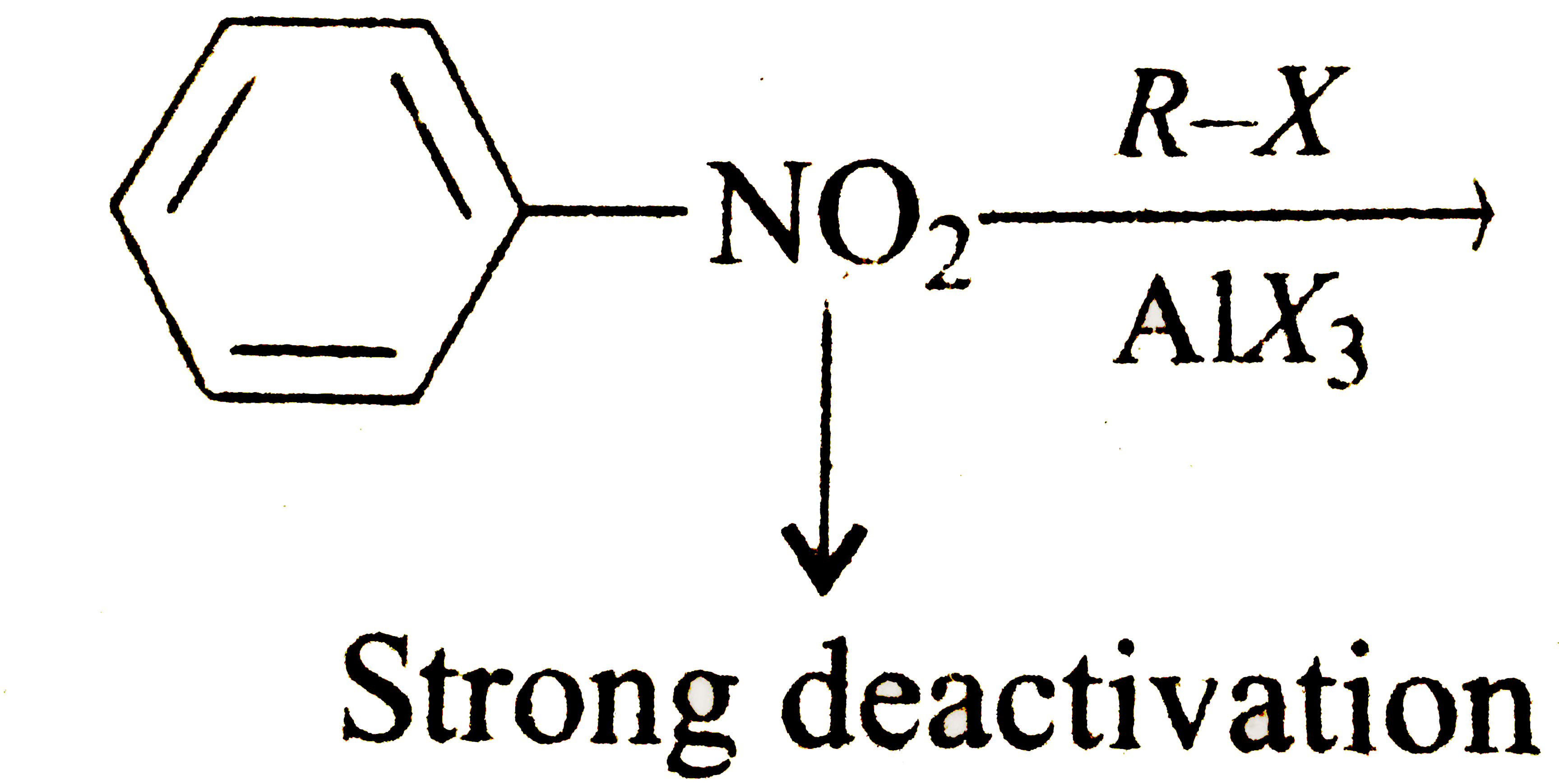 A benzene ring deactived  by strong  and moderate electrons  withdrawing  group  that is, any meta directing group, is not  electron rich  enough to undergoes Friedel-Carfts  reactions.         Friedel- Crafts reaction  also do not occur with NH(2) group as it react with AlCl(3) and produce deactivating  group .          which  of the following cannot  be startind  material for thic  compounds    Ph-underset(O)underset(||)C-CH(2)-Ph?