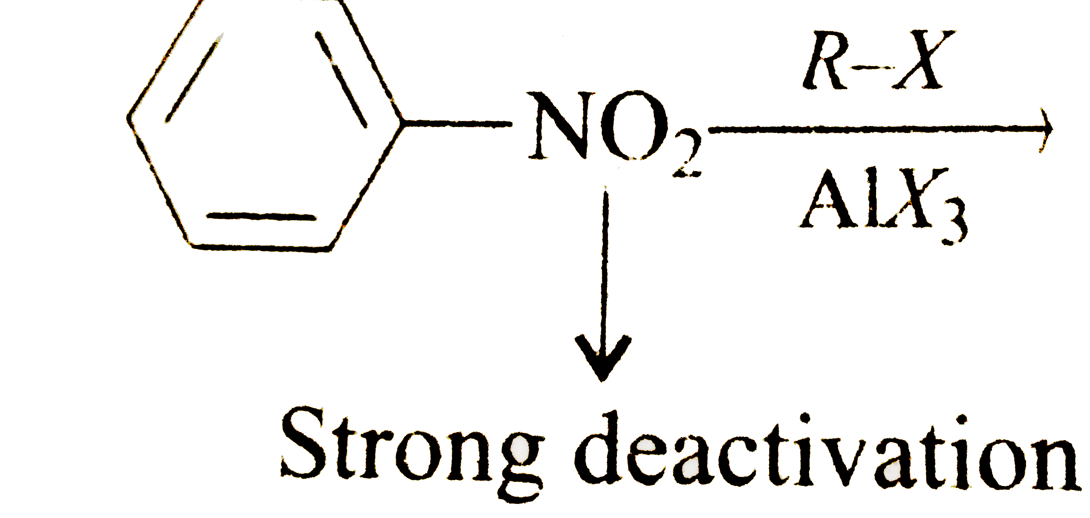 A benzene ring deactived  by strong  and moderate electrons  withdrawing  group  that is, any meta directing group, is not  electron rich  enough to undergoes Friedel-Carfts  reactions.         Friedel- Crafts reaction  also do not occur with NH(2) group as it react with AlCl(3) and produce deactivating  group .         Which of the following sequence of reaction  is correct for the synthesis of product