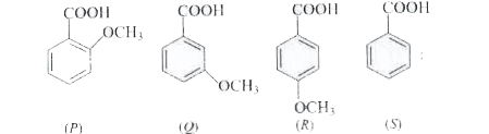 The decreasing order of acidity of following benzoic acid derivatives is