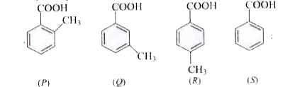 The decreasing order of acidity of following benzoic acid derivatives is