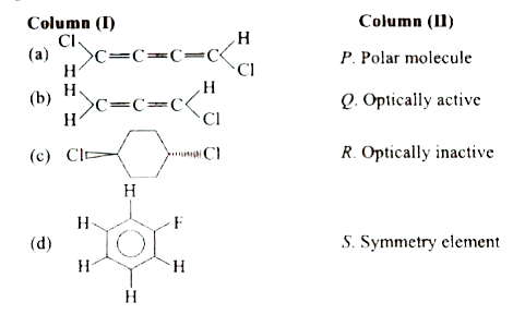 Match the following columns