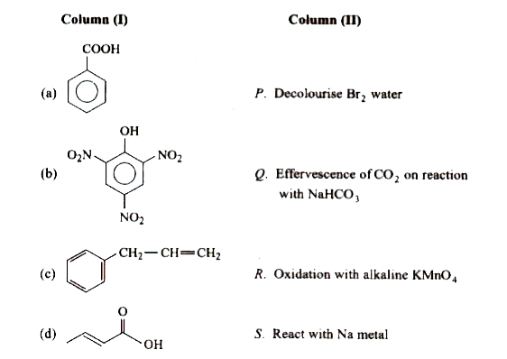 Match the following columns