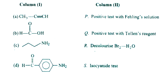 Match the following columns