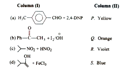 Match the following columns