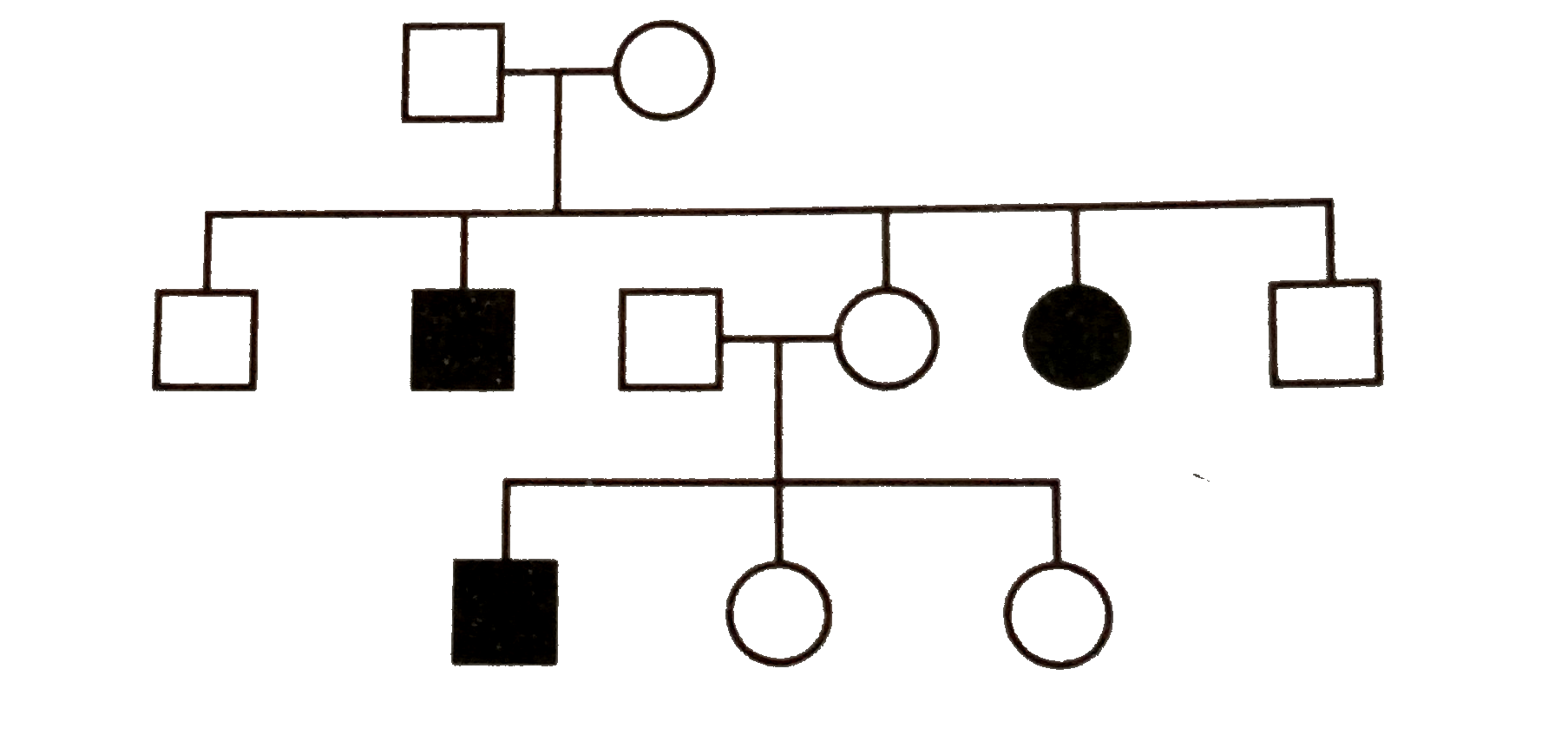Study  the pedigree chart of a certain family given below.It is related to sickle cell anaemia       The trait traced in above pedigree chart is :