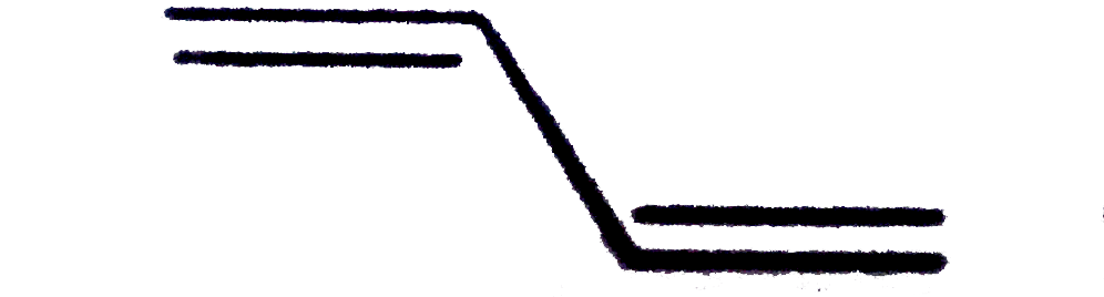 This hydrocarbon has hybridization on C-atoms: