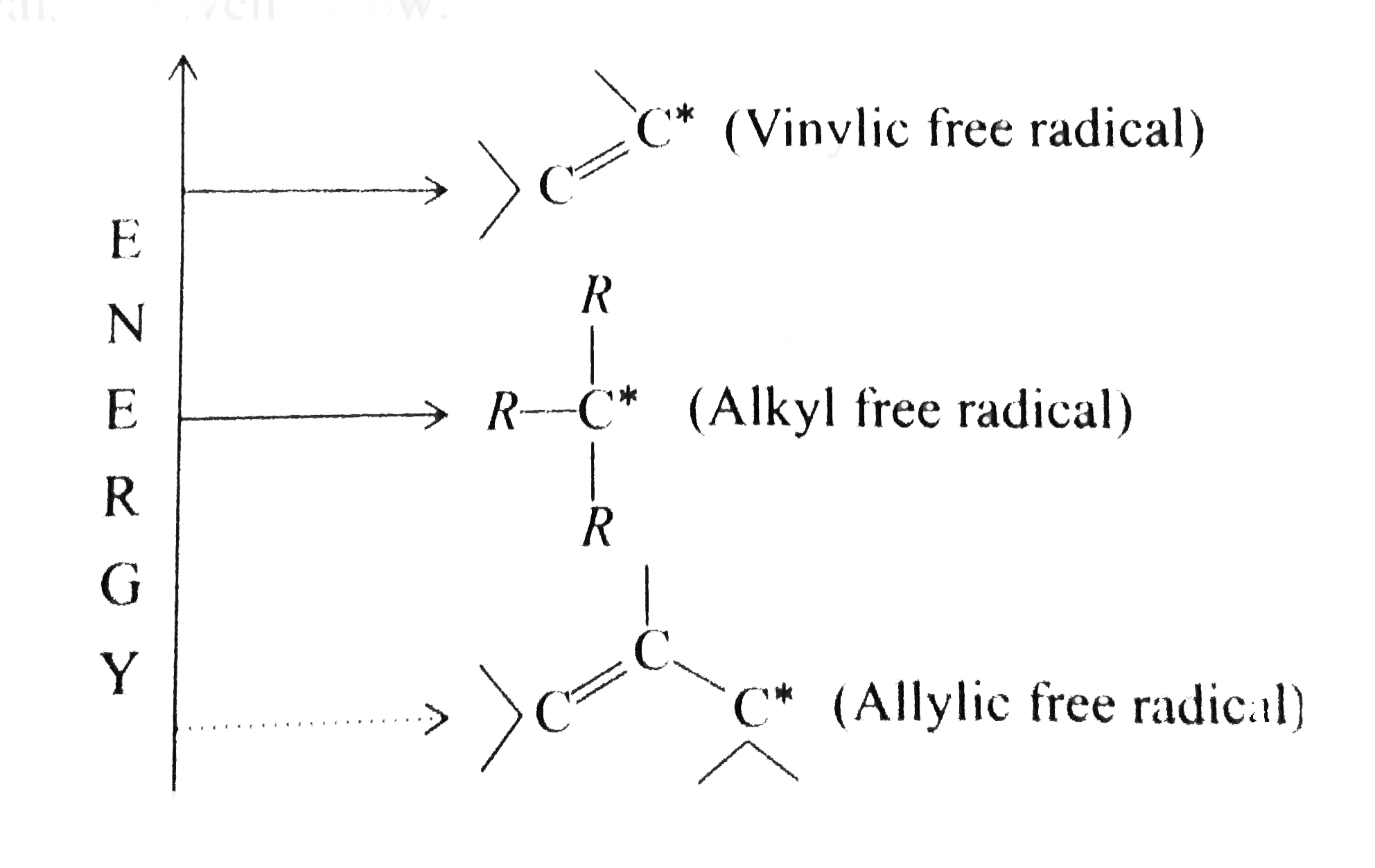 Karl Ziegler reported alkenes react with N-bromosuccinimide (NBS) in presence of light to products resulting from substitution of hydrogen by bromine at the allylic position i.e., the position next to