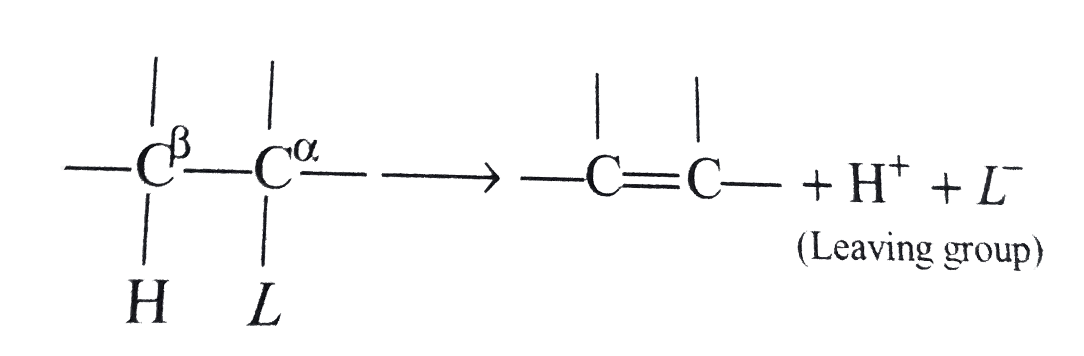 The removal of two atoms or groups one generally hydrogen (H^(+)) and the other a leaving group (L^(-)) resulting in the formation of unsaturated compound is known as elimination reaction.      In E(1) (elimination) reactions the C-L bond is broken heterolytically (in step 1) to form a carbocation (