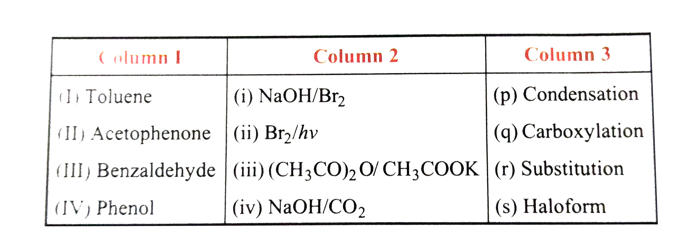 Match the following :   Answer the following qeustions by appropriately matching the information given in the three columns of the following table.   Columns, 1,2 and 3 containing starting materials, reaction conditions and type of reactions,  respectively.      The only correct combination in which the reaction proceeds through radical mechanism is :