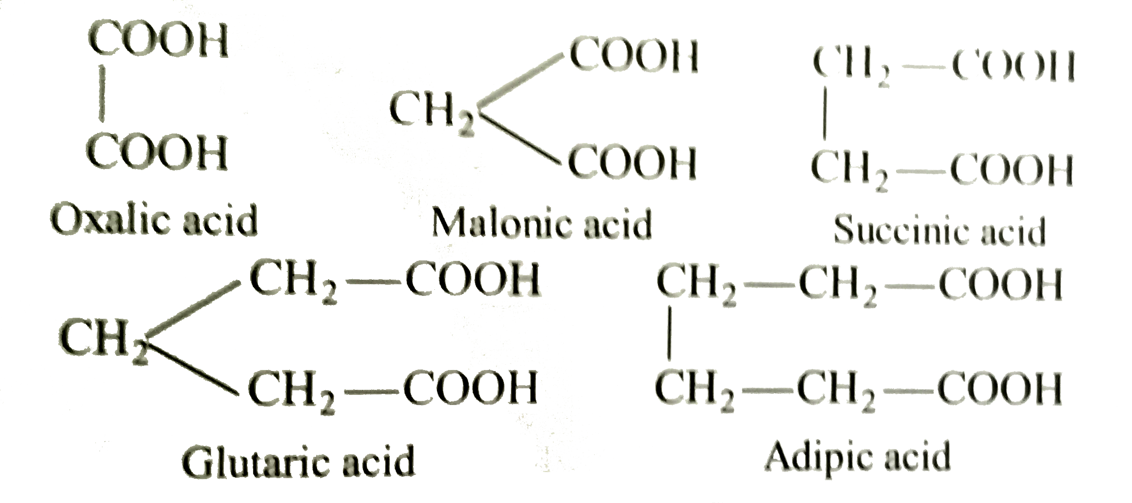 Dicarboxylic acids have two carboxylic groups, e.g.,      Acidity of dicarboxylic acid depends upon the stability of intermediate ion and upon the distance between two carboxylic groups. Shorter the distance between two carboxylic groups, greater is the acidic character. Melting point of these acids depends on the symmetry. Greater the symmetry, higher will be the melting point.   Dicarboxylic acids on heating give monocarboxylic acid allkanes, cyclic ketones depending on the conditions   Which of the following dicarboxylic acids, will give monocarboxylic acid on heating ?