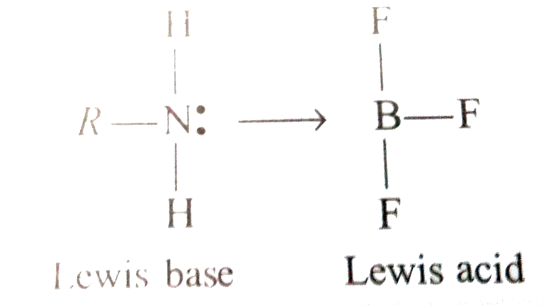 Amines are basic compounds They act as Lewis base due to the presence of lone pair electrons at nitrogen      Amines also behave as base as well as Bronsted inductive effect, steric hindrance and resosnance.   CH(3)-NH(2)+HOH hArr CH(3)-NH(3)^(+)+OH^(-)   CH(3)-NH(2)+H^(+)Cl^(-)hArr CH(3)-NH(3)^(+)+Cl^(-)   Alkyl groups and electron groups hence these groups  increases the electron density at nitrogen as well as the basic amines character of amines. Basic character of teritary amines is reduced due to the steric hindrance of three alkyl groups. Experimentally it is observed that stronger bases have smaller values of pK(b) greater value of K(b).   Which among the following is the most basic in aqueous medium?