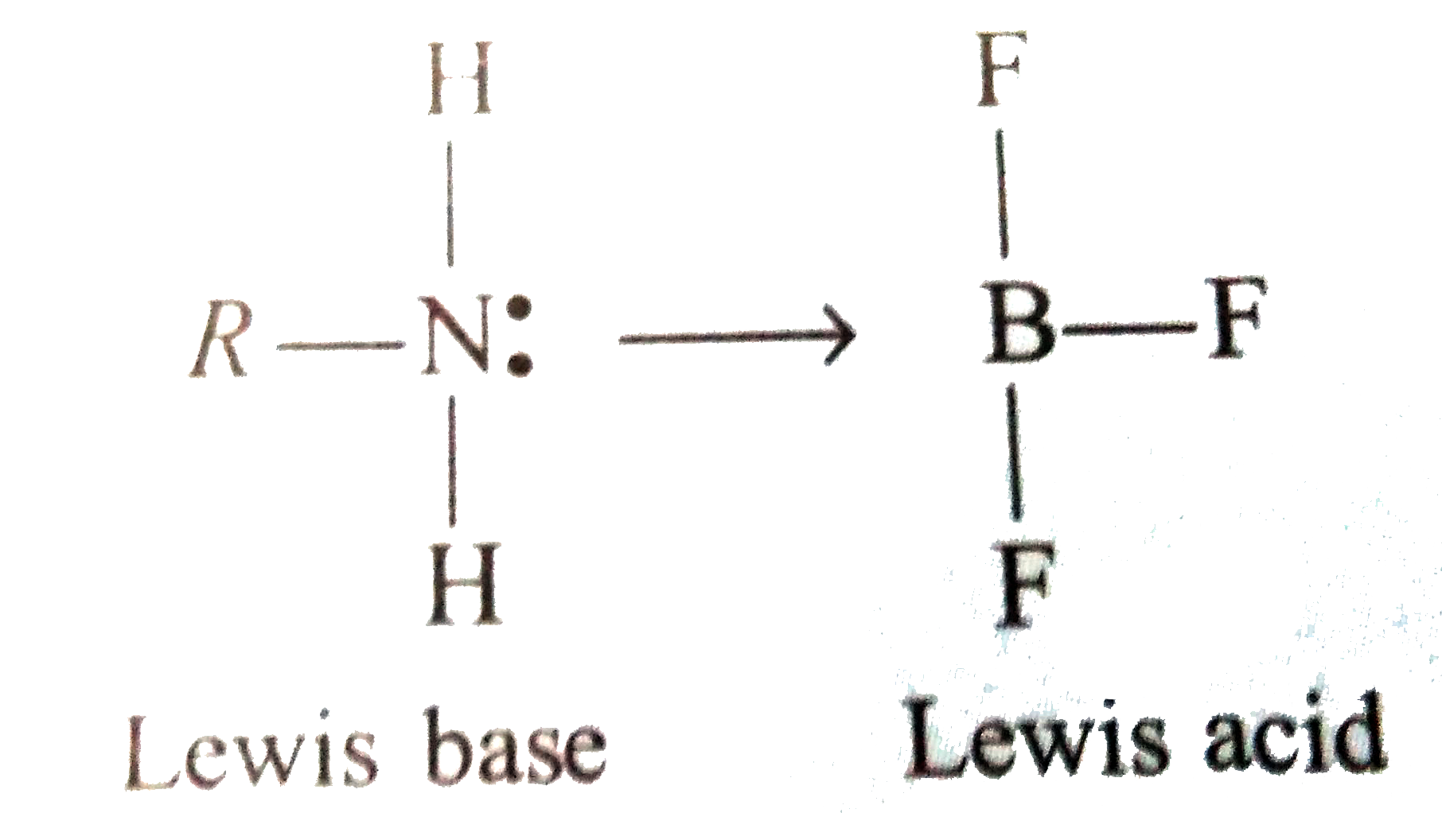 Amines are basic compounds They act as Lewis base due to the presence of lone pair electrons at nitrogen      Amines aho behave as base as well as Bronsted inductive effect, steric hindrance and resosnance.   CH(3)-NH(2)+HOH hArr CH(3)-NH(3)^(+)+OH^(-)   CH(3)-NH(2)+H^(+)Cl^(-)hArr CH(3)-NH(3)^(+)+Cl^(-)    Alkyl groups and electron groups hence these groups  increases the electron density at nitrogen as well as the basic amines character of amines. Basic character of teritary amines is reduced due to the steric hindrance of three alkyl groups. Experimentally it is observed that stronger bases have smaller values of pK(b) greater value of K(b).   Which of the following is the most basic?