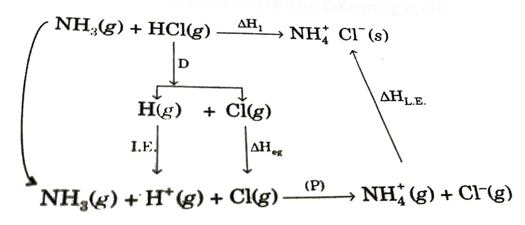 Find out the value of (P) in the following cycle:       Given DeltaH(1) =- 400 kJ, I.E. = + 50 kJ, D = + 50 kJ, DeltaH(eg) = - 30 kJ lattice energy - - 100 kJ