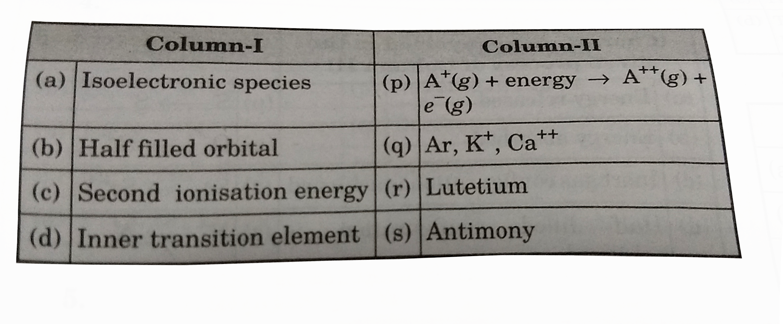 Match the following columns