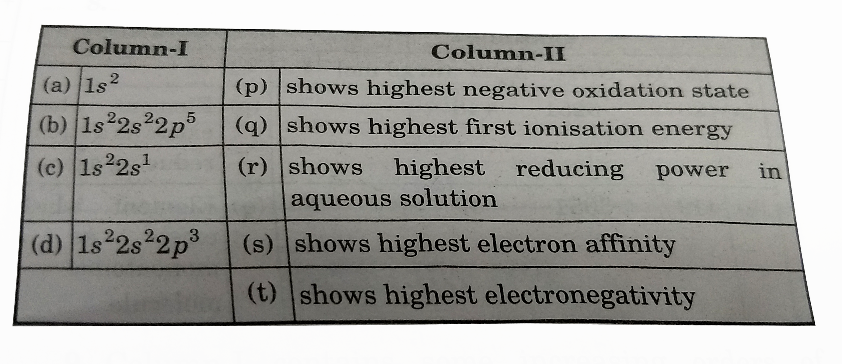 Match the following columns